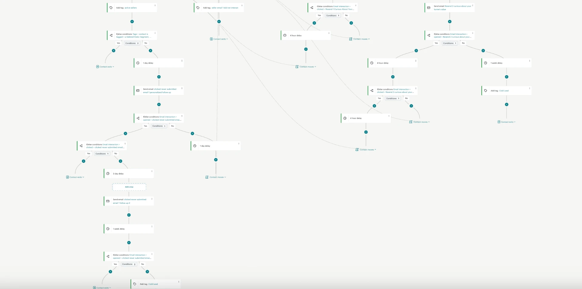 Turning marketing ideas into repeatable systems evidence 7
