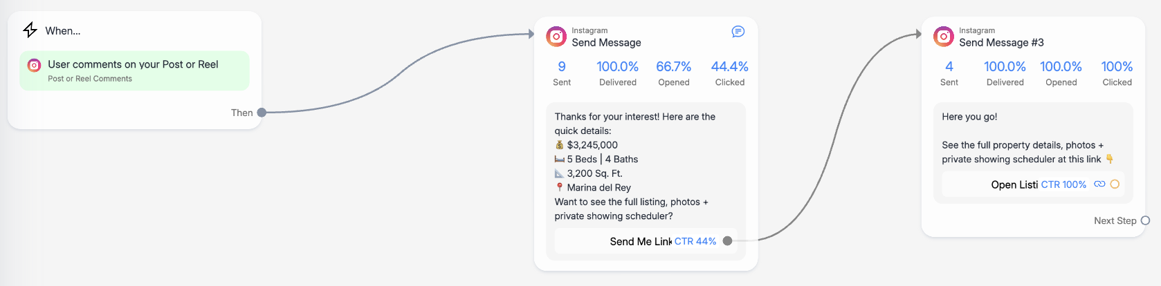 From content click to qualified conversation evidence 1