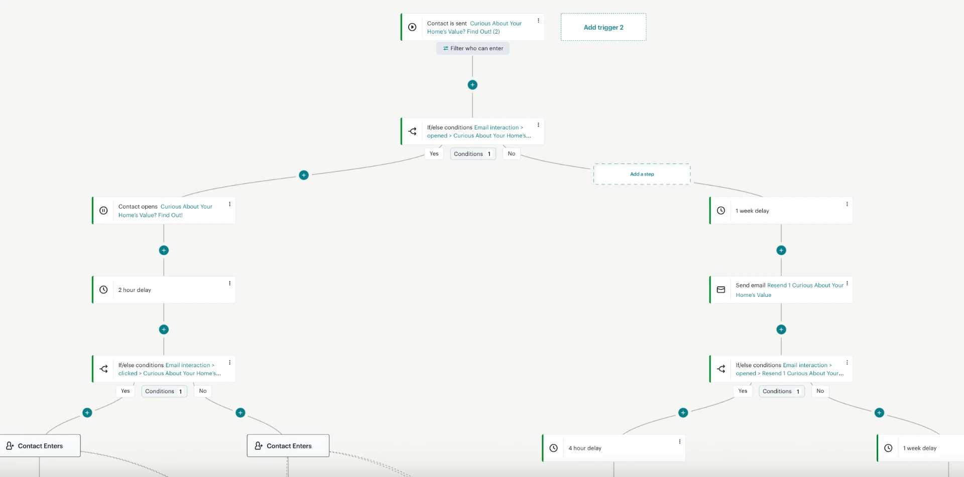 Turning marketing ideas into repeatable systems evidence 2